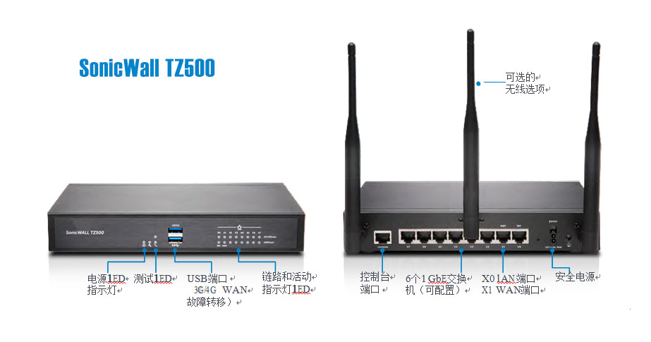 Sonicwall TZ500