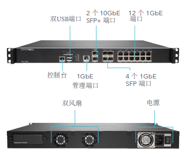 Sonicwall NSA 3600