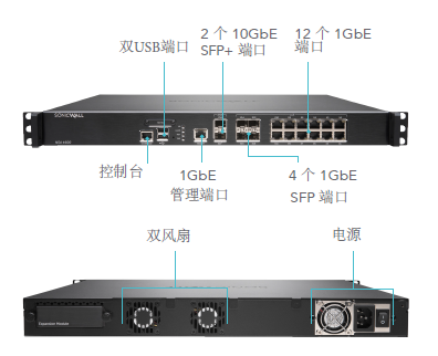 SonicWall NSA 4600