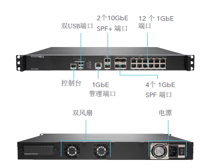 SonicWall NSA 5600