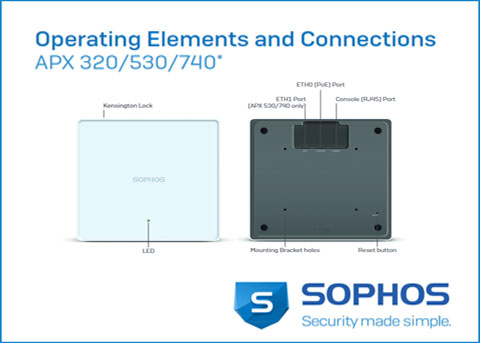 SOPHOS APX120&320&530&740