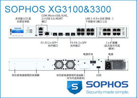 SOPHOS XGS3100&3300